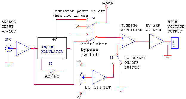 Block Diagram