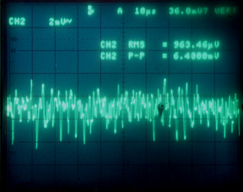Typical Noise
