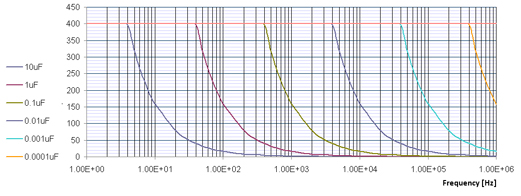 A304 Freq. Response