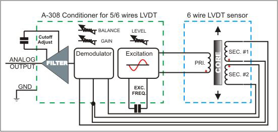 LVDT 6 Wires