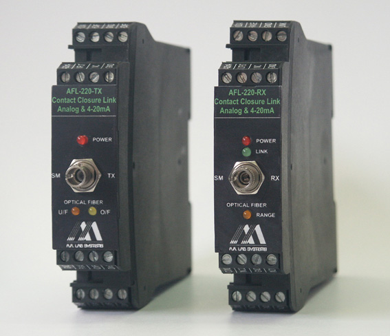 DIN rail fiber optic link
