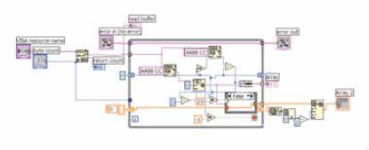 LabView Block