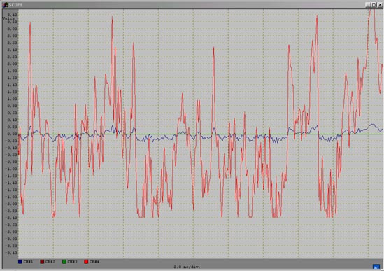 Real Time Scope